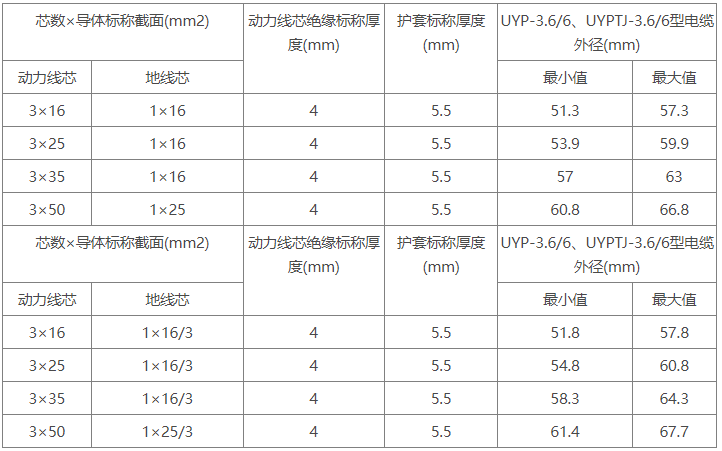 6/10kV及以下采煤機(jī)金屬屏蔽軟電纜(圖1) 6/10kV及以下采煤機(jī)金屬屏蔽軟電纜(圖1)