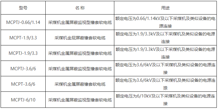 6/10kV及以下采煤機(jī)金屬屏蔽軟電纜(圖2) 6/10kV及以下采煤機(jī)金屬屏蔽軟電纜(圖2)