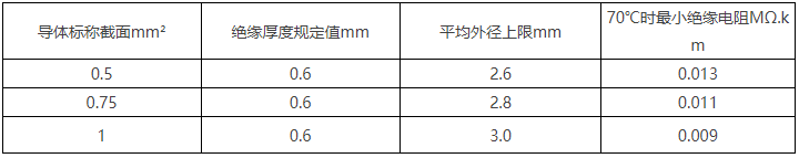 BV線/450/750V及以下聚氯乙烯絕緣電線(圖6) BV線/450/750V及以下聚氯乙烯絕緣電線(圖6)