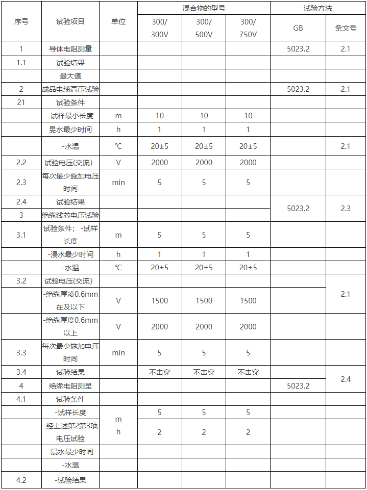BV線/450/750V及以下聚氯乙烯絕緣電線(圖10) BV線/450/750V及以下聚氯乙烯絕緣電線(圖10)